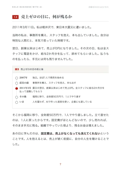 中面の見本（売上ゼロの日の年表）